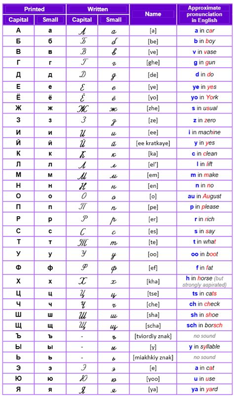Mastering The Russian Alphabet Your Key To Language Success