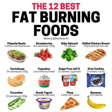 12 Best Fat Burning Foods Fat Burning Foods Best Fat Burning