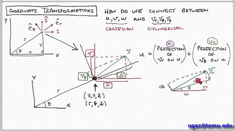 Coordinate Transformations Part 2 Lecture 32 Chemical Engineering