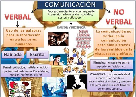 Comunicación Verbal y No Verbal Comunicacion verbal Elementos de la comunicacion