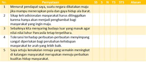 Erika tetap berangkat ke kampus meskipun hujan. Soal Pendalaman Materi Esai Dan Skala Perilaku Kelas Xii ...