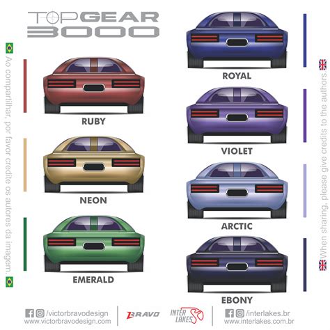 Infográfico Cores Kemco Top Gear 3000 Cores Top Gear Catalogo De Cores
