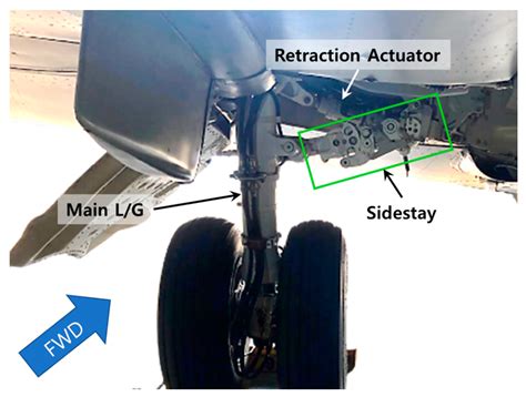Aerospace Free Full Text Effect Of Joint Clearance On Landing Gear