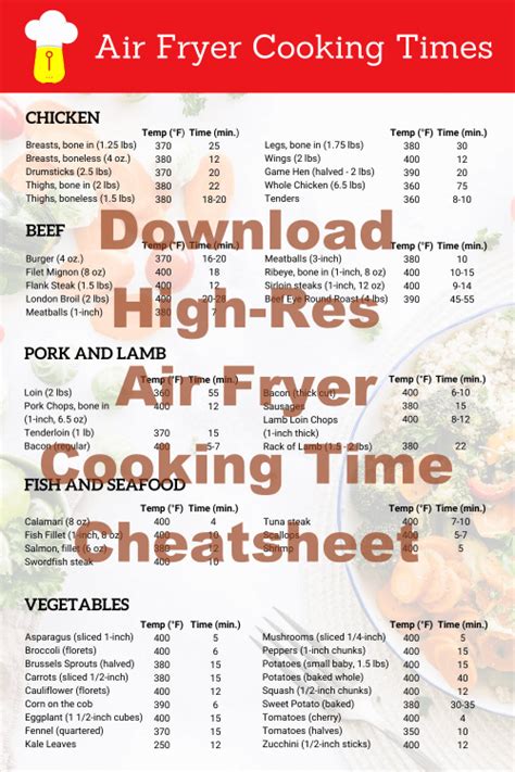 Air Fryer Cooking Chart Printable Cheat Sheet Air Fryer Yum Hot Sex Picture