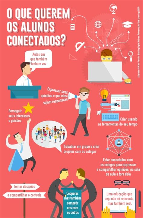 Conecta Professora As Tics Na Educação