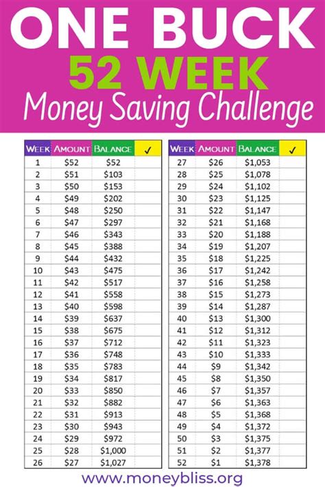 printable 52 week money challenge