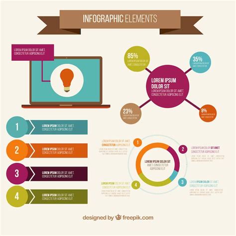 O que é um infográfico quais tipos existem como fazê lo exemplos