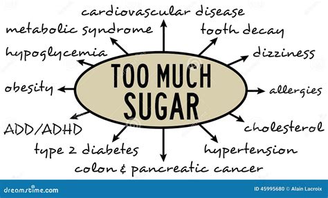 Sugar Consumption Stock Illustration Illustration Of Dietary 45995680