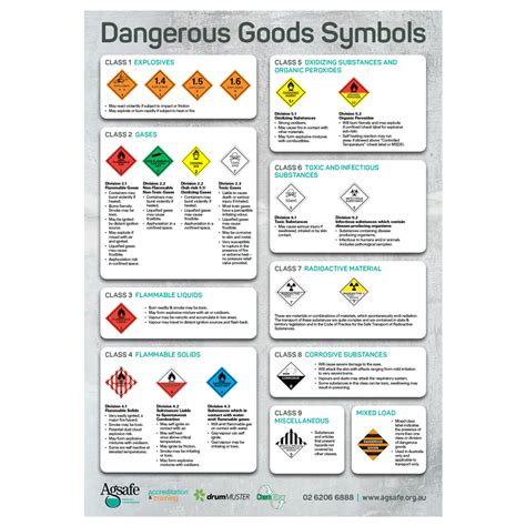 Dangerous Goods Symbols Agsafe Store