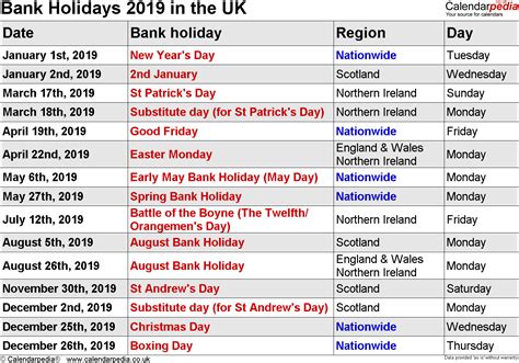 Although online and mobile banking is still available on these holidays, the federal reserve is closed, and as a result, no transactions will be processed until the next business day. UK Holidays 2019 | Bank, School, Public Holidays 2019 for ...