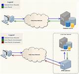 Pictures of Enterprise Architect Package