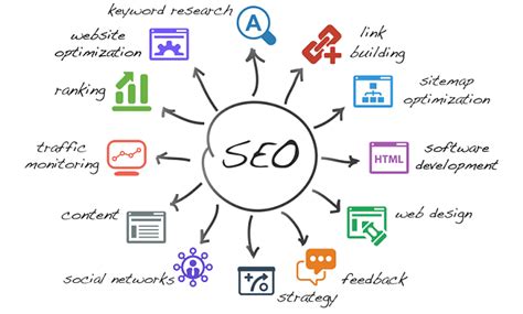 How To Make A Customized Seo Strategy For Your Business