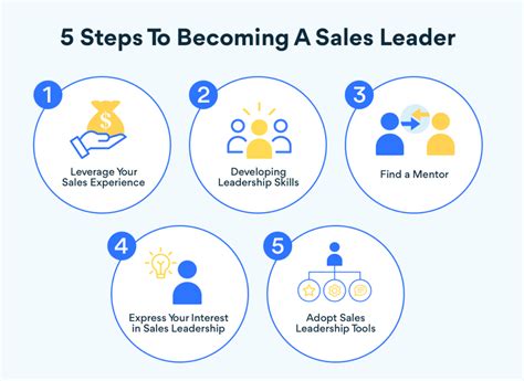 5 Steps To Become A Sales Leader According To Experts