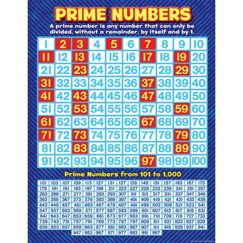 Prime Numbers Chart Tcr7732 Teacher Created Resources
