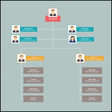 Organizational Chart Templates Editable Online And Free To Throughout