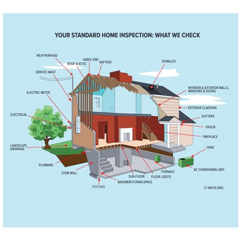 Mountain View Home Inspections Llc I Am A Home Inspector And I Help