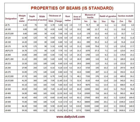Steel Beam Allowable Load Chart The Best Picture Of Beam