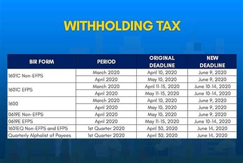 When will i get my tax refund? New Tax Filing & Payment Deadlines in the Philippines 2020 ...