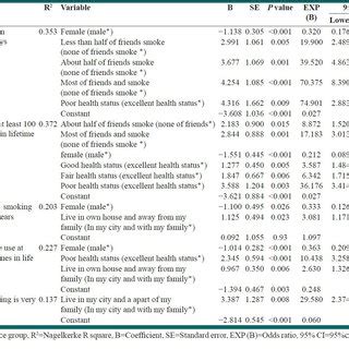 Talented young people who want to further build a career as a scientist or teacher are entering graduate school. (PDF) Comparing Tobacco Use Knowledge, Attitudes and Practices between Engineering Students at a ...