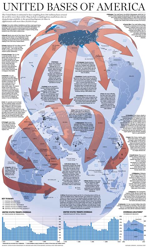 The United Bases Of America A Map Showing Us Military Bases Across