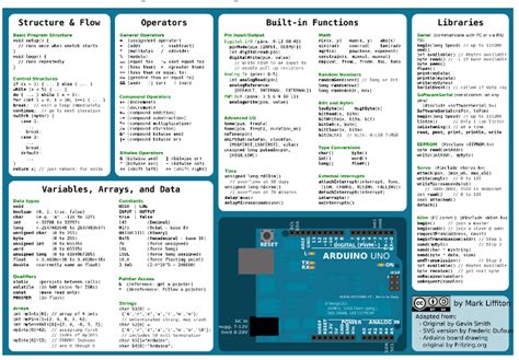Arduino Programming Cheat Sheet
