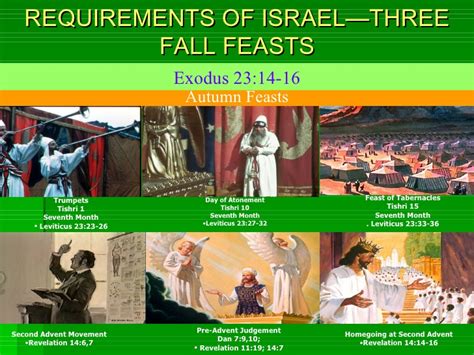 The Hebrew Calendar Part 10
