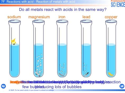 Sulfuric acid produces sulfate salts, while hydrochloric acid produces chloride salts. Chemical Reactions