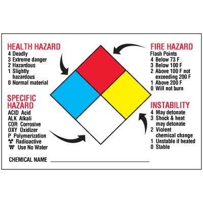 Super Stik Chemical Hazard Label Seton