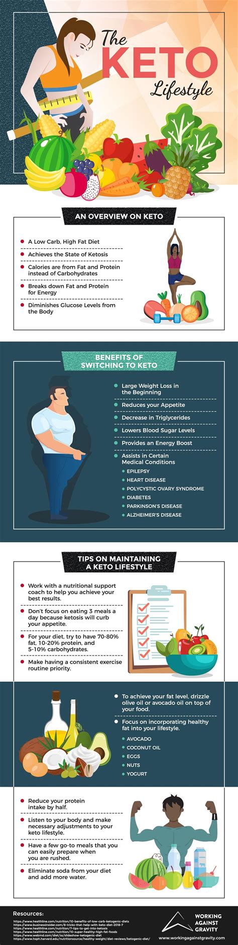 The Keto Lifestyle Infographic Infographics