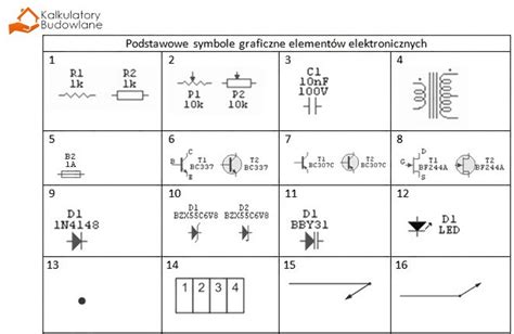 Co Oznaczaj Symbole Elektryczne Na Schematach Wyja Niamy Oznaczenia