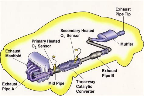 Car Exhaust System Diagram Miata 94