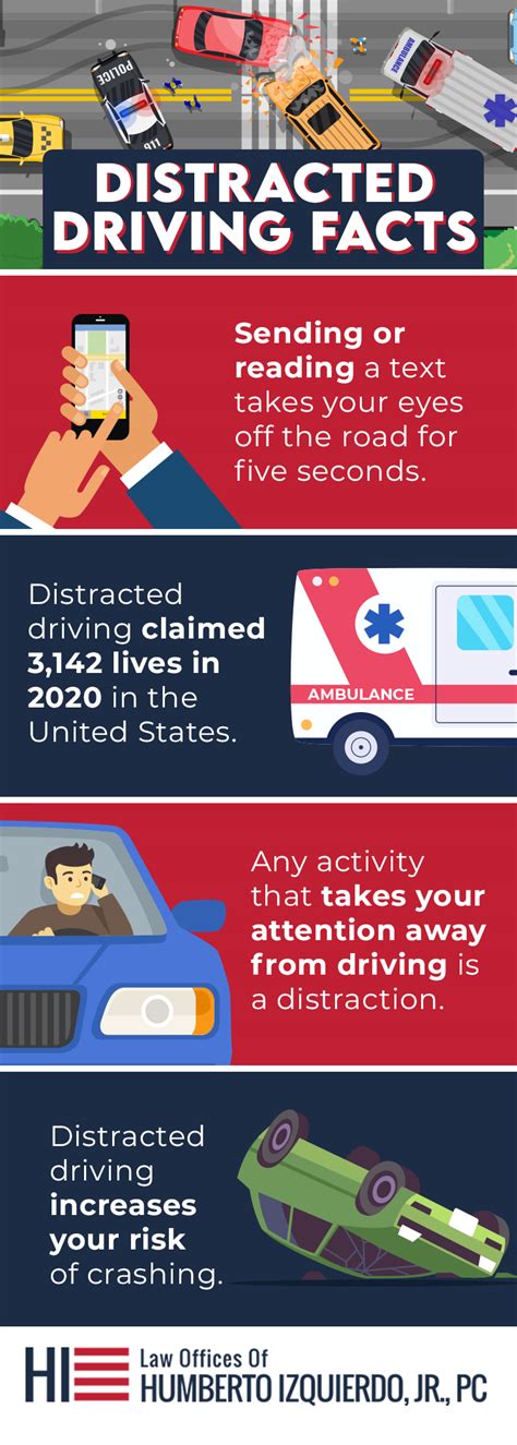 Distracted Driving Facts Atlanta Car Accident Lawyers