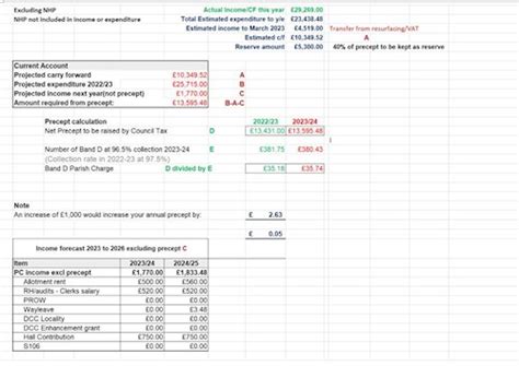Precept And Budget Calculation 2023 26