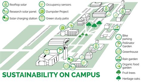 Sustainability Huston Tillotson