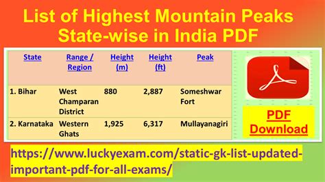 List Of Highest Mountain Peaks State Wise In India Pdf