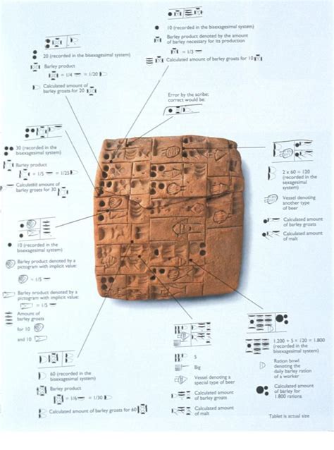 Orígenes De La Escritura Mesopotamia Sobre 3200 Ac Mesopotamia
