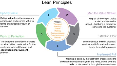 Continuous performance management is a new way of looking at traditional employee review structures. BPM Voices: BPM and Lean -- a powerful combination for ...