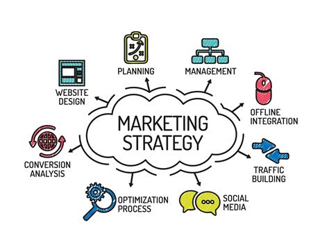 Marketing Strategy | Digital Strategy Agency | Bob - Classifieds.uk - Free Classified Ads UK ...