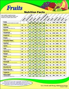 Fruit Nutrition Fruit Nutrition Facts Nutrition Chart