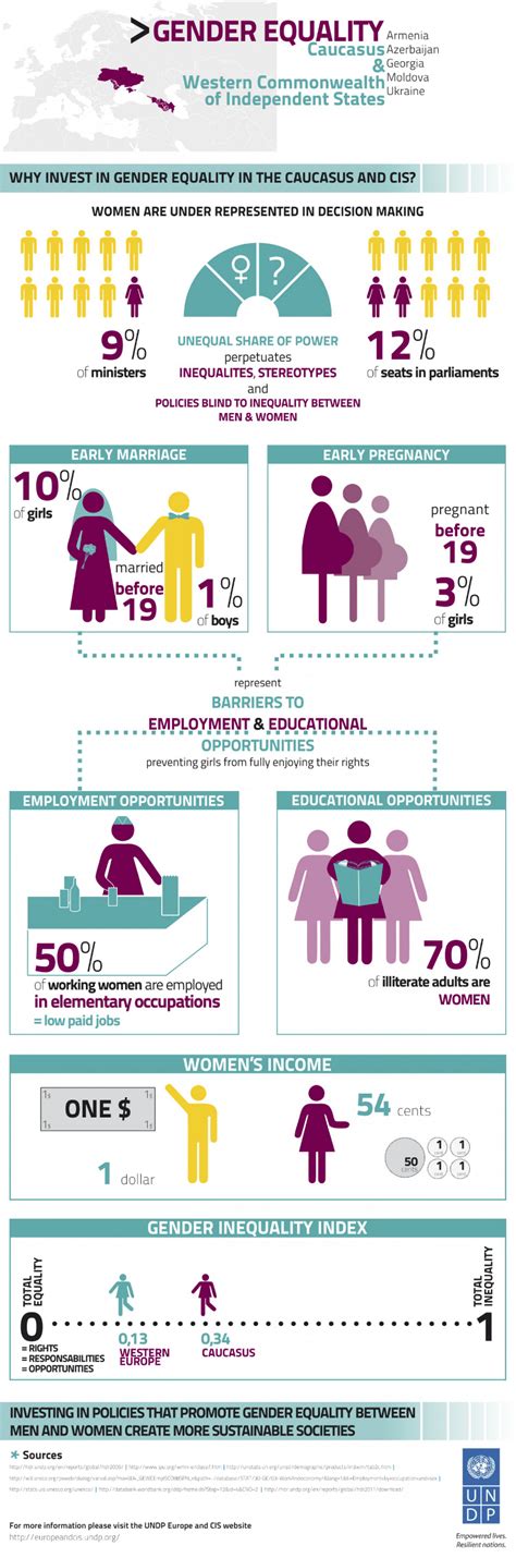 This report summarizes how unicef, together with its partners, contributed to gender equality in 2019 and reviews the impact of these accomplishments on children and the. 37 Gender Inequality in the Workplace Statistics ...