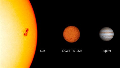 Comparison Between Ogle Tr 122b Jupiter And The Sun Eso