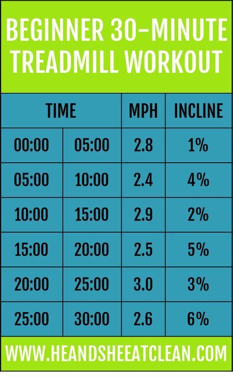 29 Beginner Treadmill Workouts Ideas Treadmill Workouts Treadmill