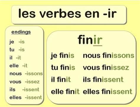 How to conjugate regular -IR verbs in French