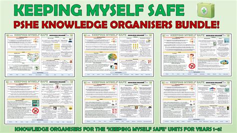 Pshe Keeping Myself Safe Primary Knowledge Organisers Bundle