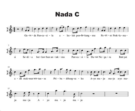 Jenis tangga nada yang terakhir adalah tangga nada kromatis, dimana tangga nada ini menggunakan 12 nada dengan interval 1/2 tangga nada memiliki jenis yang banyak, bahkan kita dapat mengembangkan tangga nada sendiri. Not Angka ke Not Balok - SEPUTAR MUSIK