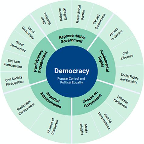 Global State Of Democracy Report 2021