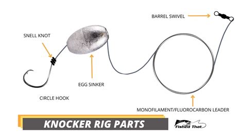 What Is A Knocker Rig And How To Make One Fished That