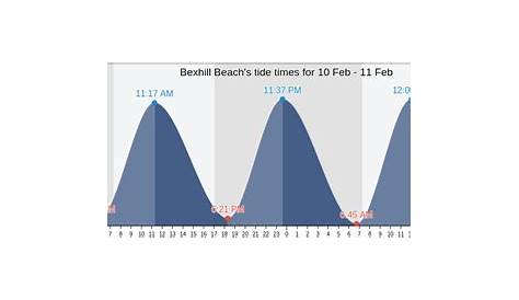 salisbury beach tide chart