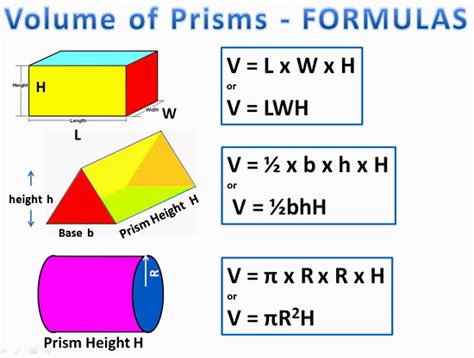 A2 means a squared, which is the same as a times a. Volume of Prisms | Passy's World of Mathematics