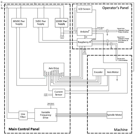 Parallel Port Cnc Control Algorithm C Dreamnaxre